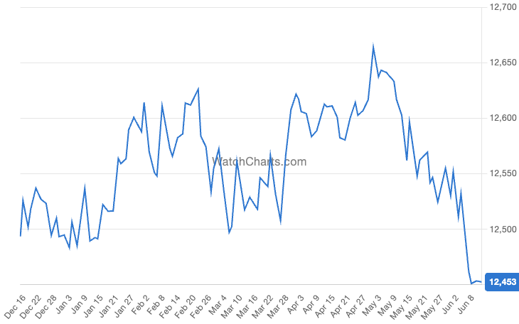 Hublot watch market trend