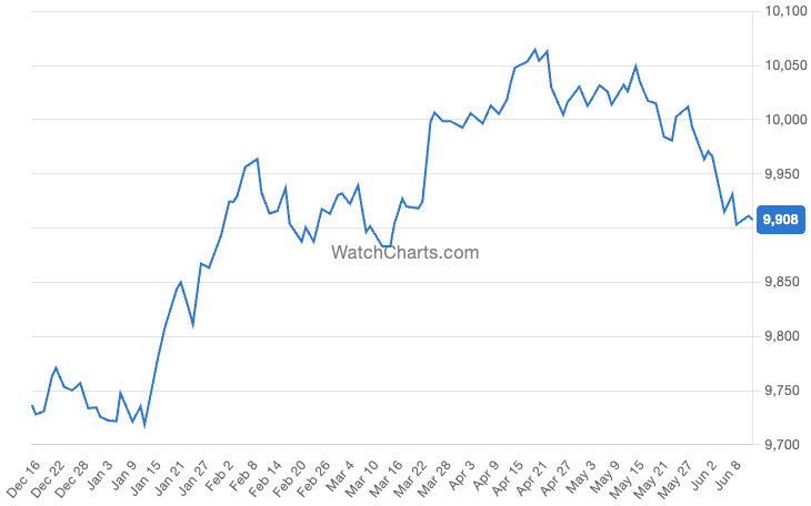 Omega watch market trend