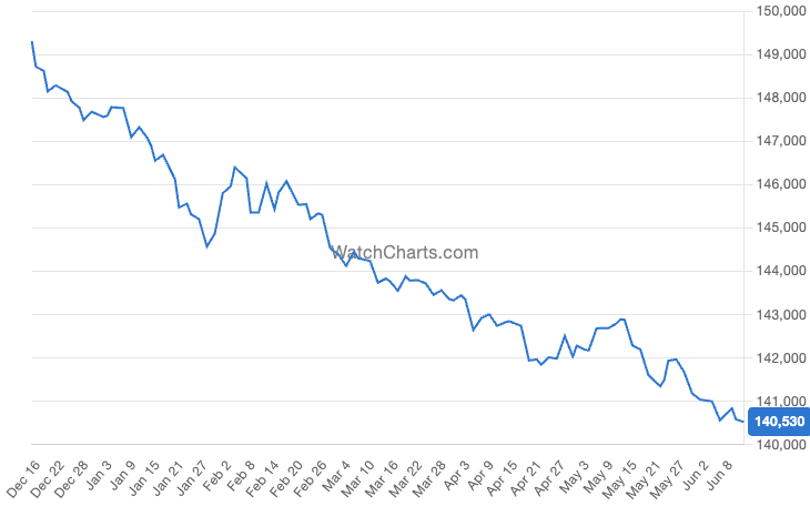 Patek Philippe watch market trend